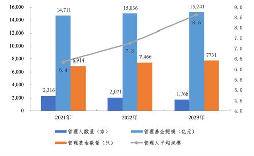 深圳发布最新报告 资本投资咨询市场迎来1.5万亿元发展新机遇