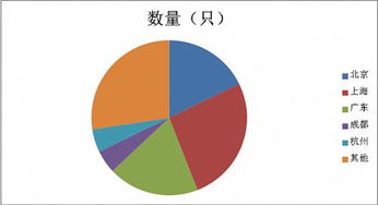 从30亿到53亿 私募产品发行规模回升暗藏资本配置新信号