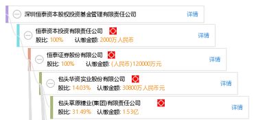 深圳恒泰资本股权投资基金管理有限责任公司 专业的资本投资咨询伙伴