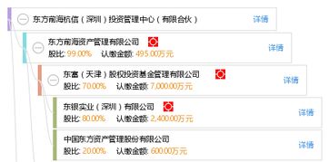 东方前海杭信（深圳）投资管理中心（有限合伙） 立足湾区核心的专业投资咨询平台