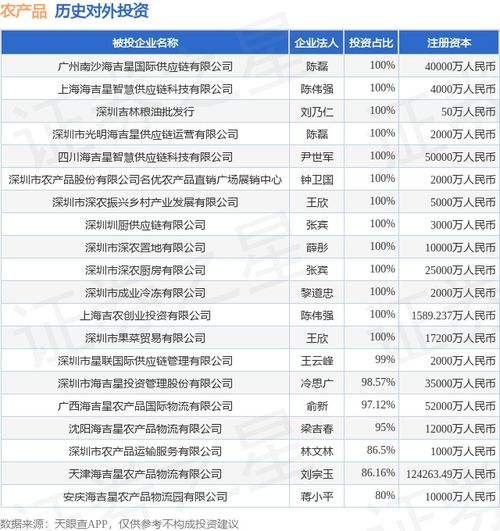 农产品（000061.SZ）再度落子江西，海吉星物流项目资本布局启示